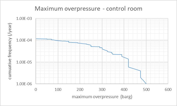 exceedance curve qra